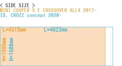 #MINI COOPER S E CROSSOVER ALL4 2017- + ID. CROZZ concept 2020-